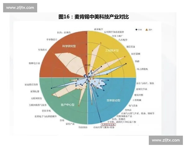 面向未来发展趋势的战略布局与创新路径展望研究与实践探索全球化